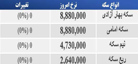 سکه 